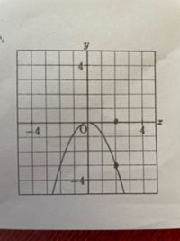 問題文y Ax2乗のグラフであるという問題です この答えはｙ 4分の Yahoo 知恵袋