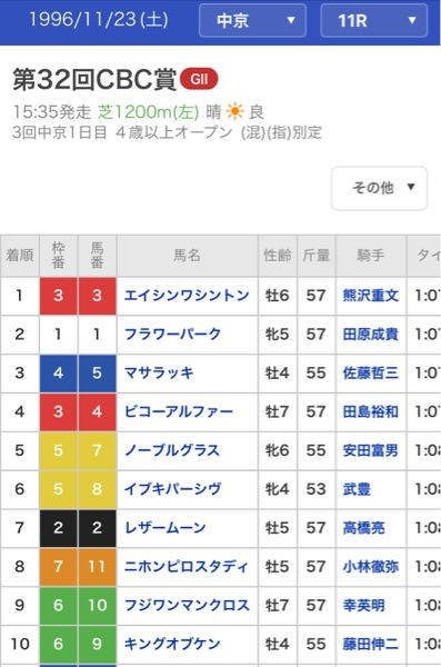 パチスロ用語の ｄｄｔ とはどういう意味なのでしょうか パチ Yahoo 知恵袋