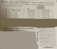 中学生理科画像の問題の解き方が分かりません 解説お願いします Yahoo 知恵袋