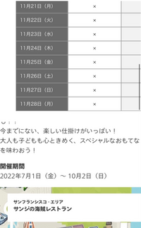 Usjのサンジレストランの予約するところを見ると11月まであります け Yahoo 知恵袋