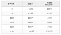 ポケモンgo値上げについて 12 000 15 800高すぎませんか Yahoo 知恵袋