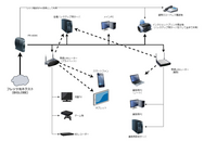 BIGLOBEのIPv6オプションを利用しつつPPTPのVPNを利用する手順について教えてください。 現在の自宅のネットワーク環境を図にしてみましたので、まずはそちらをご確認頂ければ幸いです。
リモートワークでPPTPのVPNを使用する必要があるので、IPv4のままで5年ほど利用していましたが、最近になって夜間の回線速度の低下が著しく、IPv6への移行を検討しています。一応、私なりにネット...