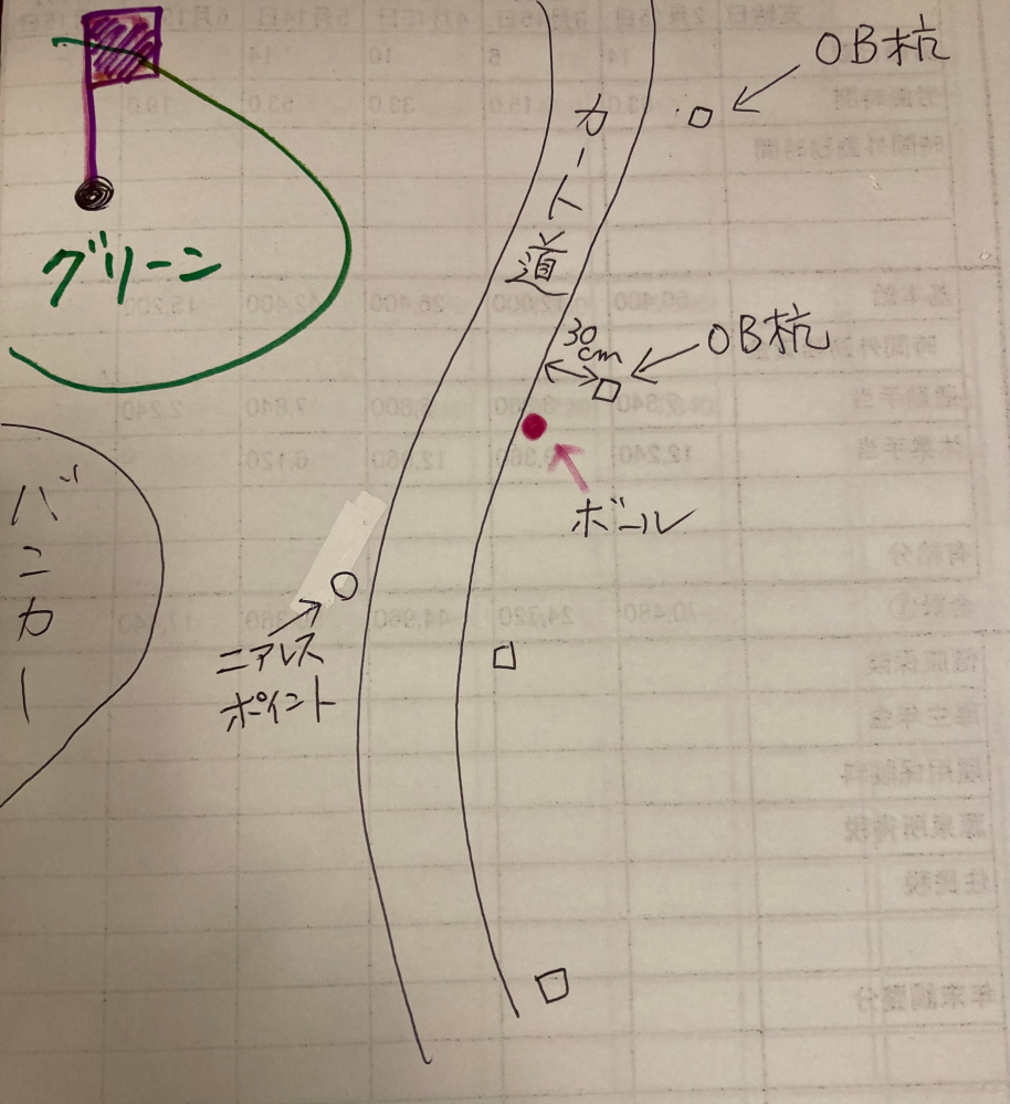 ゴルフの救済の仕方について質問です ボールがカート道のすぐ横にあり ス Yahoo 知恵袋