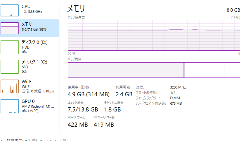 ほとんど何も起動していないはずのにメモリ使用率が68%もある
