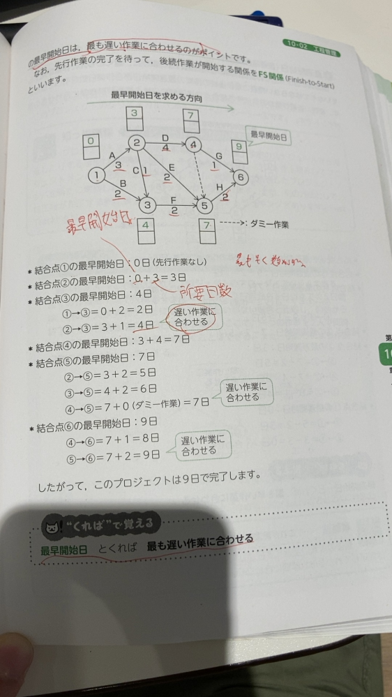 基本情報技術者 工程管理の分野で質問です 最早開始日を最も遅い作業に合 Yahoo 知恵袋