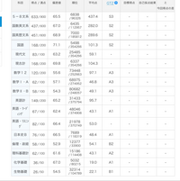 この成績で旧帝大はきついですか？高3九月マーク模試です - Yahoo!知恵袋