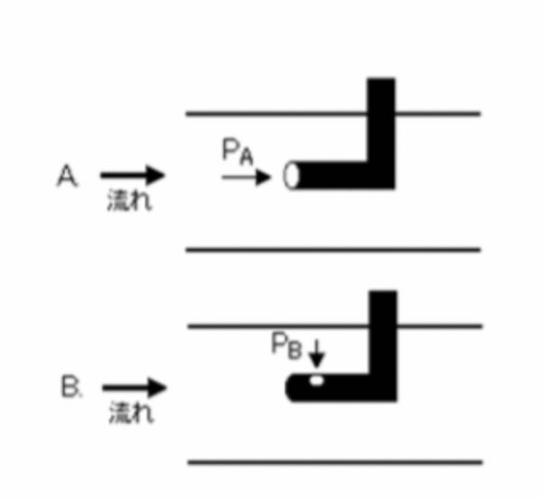 至急教えて下さい 工学の問題です 図a 図bにおいて同じ流体が同 Yahoo 知恵袋