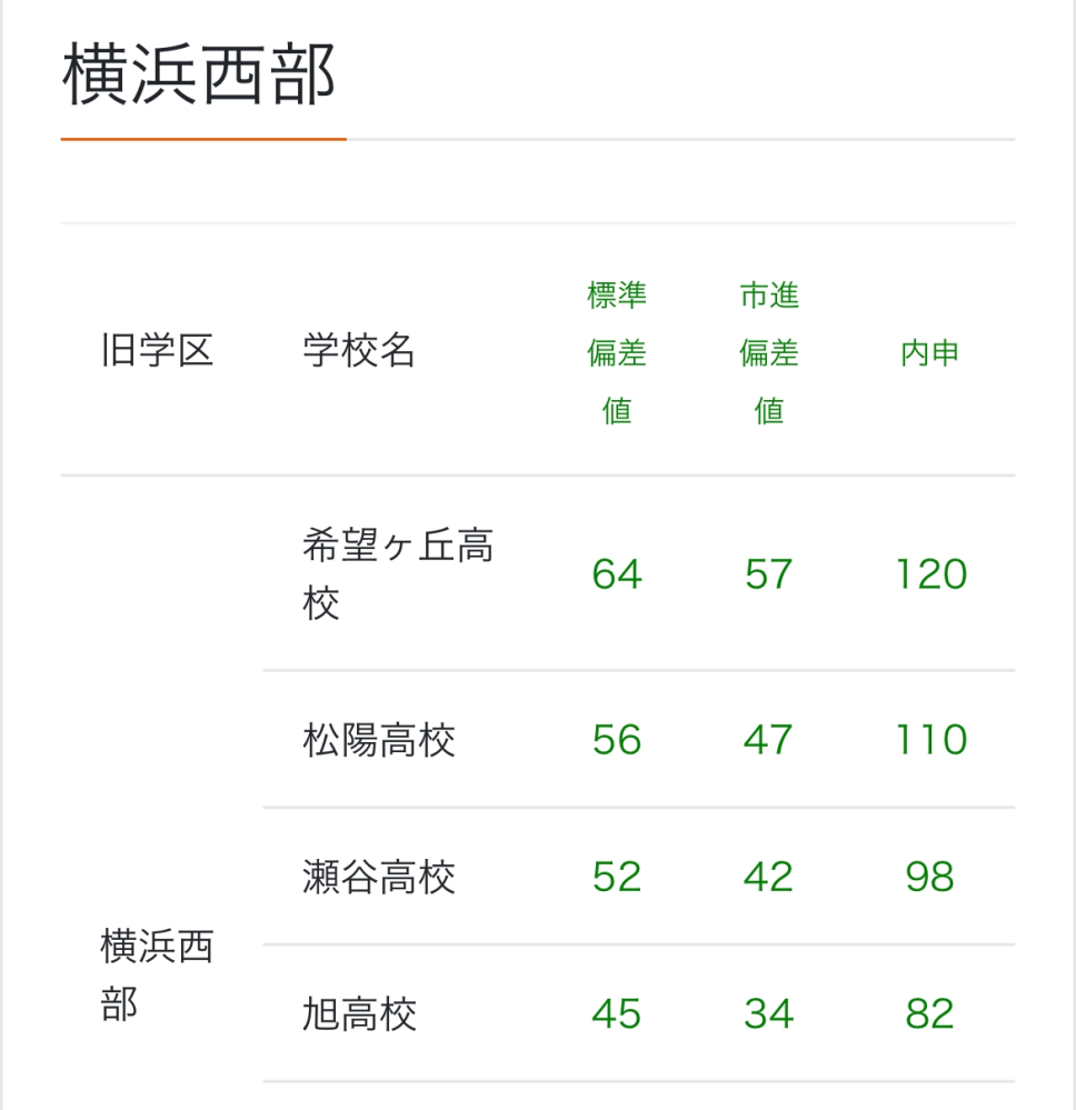 高校受験 投票受付中の質問 Yahoo 知恵袋