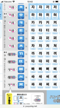 ハングルについて教えてください 写真の14のchの発音の文字 Yahoo 知恵袋