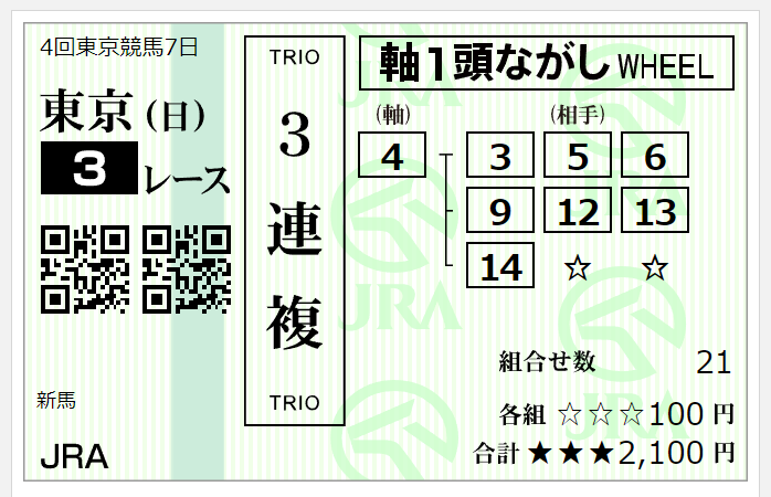 ゾロ目・取消・単勝万馬券・同着からアクセスせよ! とっておきし新春