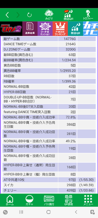 質問失礼します ディスクアップ2について 大学終わりに余裕がある Yahoo 知恵袋