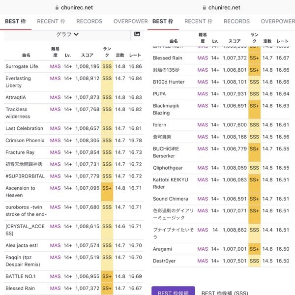 ゼルダの伝説時のオカリナ3dをプレイしているのですが 墓地にあるハート Yahoo 知恵袋