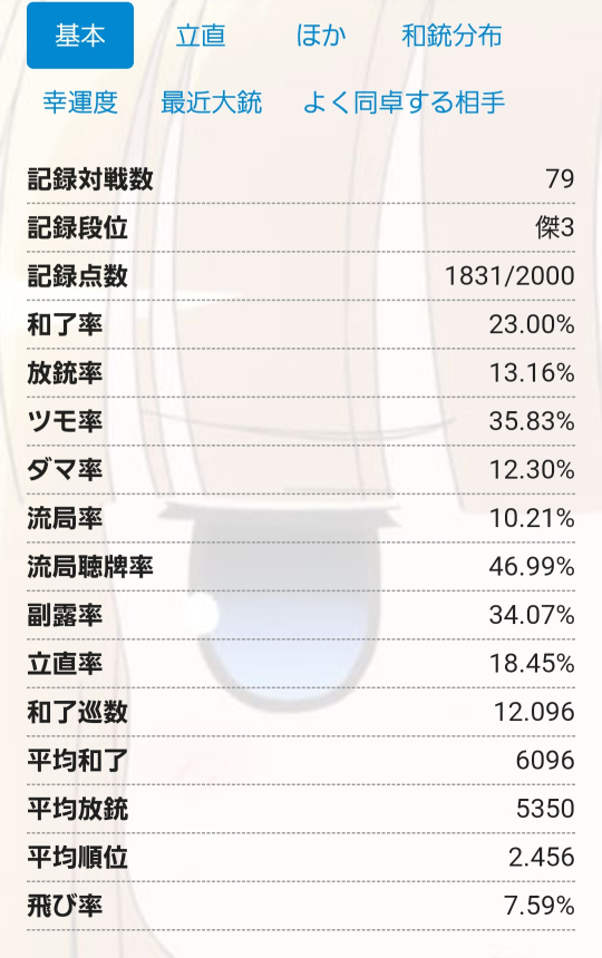 Bf4のエイムについて質問です 私は最近bf4 Ps3 にハマっている Yahoo 知恵袋