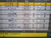 Digabrt2アンテナ線をテレビに直接挿すと綺麗に写りますが レ Yahoo 知恵袋