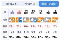 4日後の天気予報はどこまで当たりますか 11 15に小さい Yahoo 知恵袋