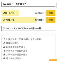 ポケットモンスタースカーレットバイオレットについて質問です 特性ふゆ Yahoo 知恵袋