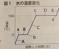 中学生理科状態変化この中で状態変化している部分を全て答えなさい と言わ Yahoo 知恵袋