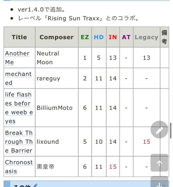 フィグロスの楽曲一覧にあるこのレジェンダリーってなんですか 解放できな Yahoo 知恵袋