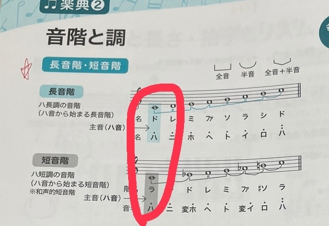 なんで短音階と長音階で階名が違うんですか Youtubeで短 Yahoo 知恵袋