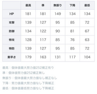 ポケモン初心者です 画像に表記されている最高 準 の個体値に Yahoo 知恵袋