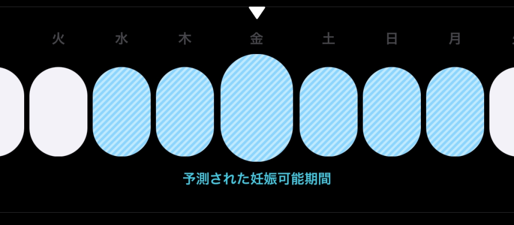 避妊 解決済みの質問 Yahoo 知恵袋