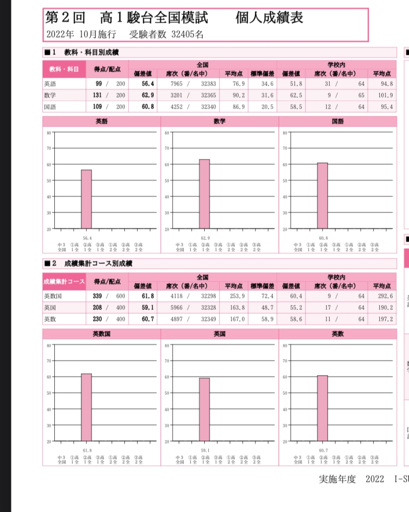 【未記入】第２回 高1駿台全国模試　2025年10月　未使用　解説・解答用紙つき 第二回高1駿台全国模試を受けたのですが、志望校を書くのを忘れ