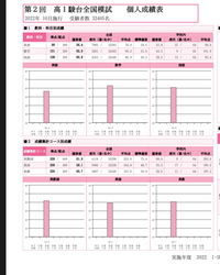 第二回高1駿台全国模試を受けたのですが、志望校を書くのを忘れ