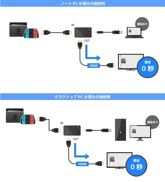 AverMediaのキャプチャーボードを購入したのですが、 - 下記の