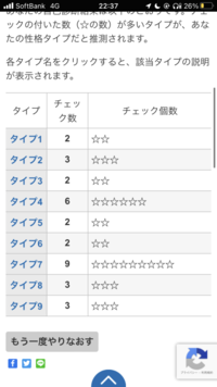 エニアグラムをやってみました これってどんな感じの性格でしょ Yahoo 知恵袋