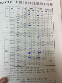 成績オール2偏差値39の私立併願受かりますか？僕が行きたいのは全日