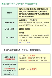 日ナレについて 進級審査の際に講師推薦とありますが どんな人が推薦さ Yahoo 知恵袋