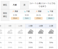 泳がせ釣りと投げ釣りでのリールのラインを兼用したいのですが何号が Yahoo 知恵袋