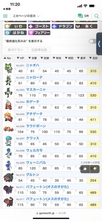 ポケモンの種族値についての質問ですポケモンは好きで小学生の頃やってまし Yahoo 知恵袋