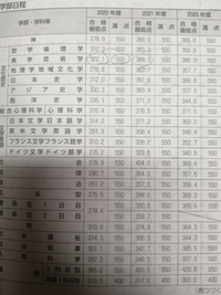 関学博士さん教えてください(T^T)関西学院大学を目指す受験生