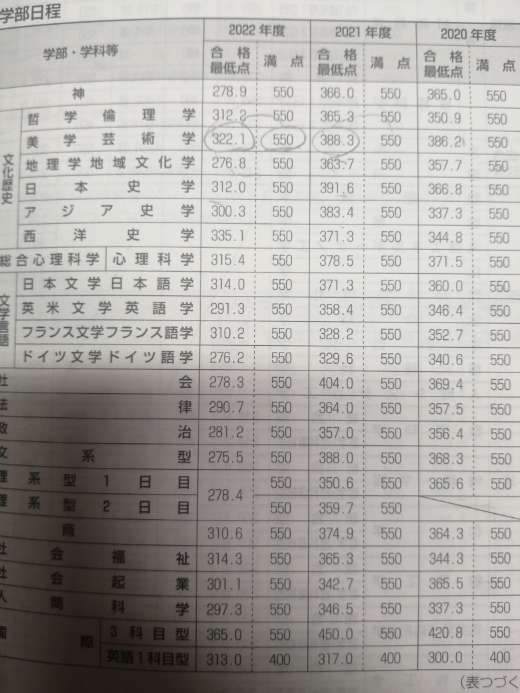 旭川荘厚生専門学院 全学年定期テストの過去問 2021~2023