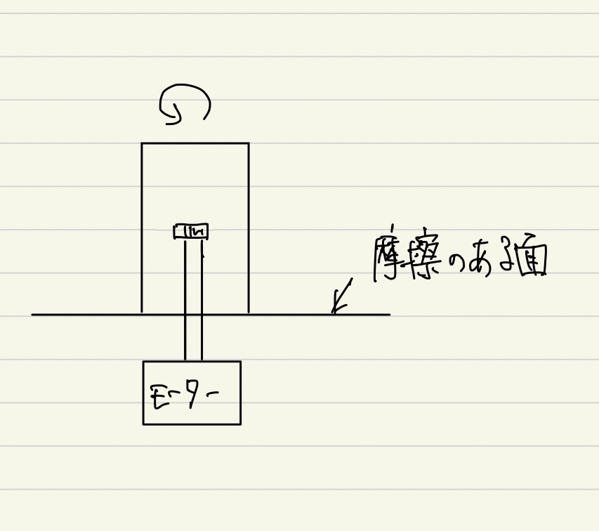 摩擦のある面での円柱の回転トルクについて質問です 写真に示す Yahoo 知恵袋