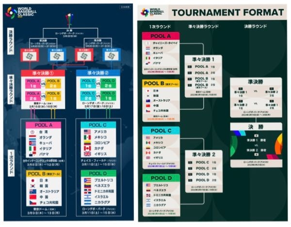 23ワールド ベースボール クラシックwbc準々決勝ラウ Yahoo 知恵袋