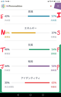 Lineの話題のネタ切れ 知恵袋をご覧の女性の方々にご質問です Yahoo 知恵袋