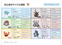 ポケモンについてですアシストパワーのように自分の能力ランク値上昇に Yahoo 知恵袋