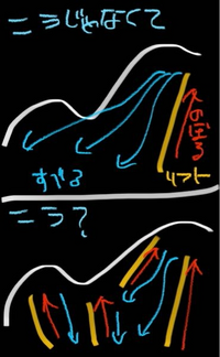POINTSQUAREというスキーウェアのブランド知っている - Yahoo