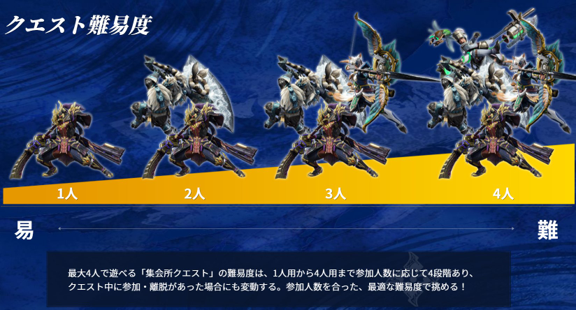 モンハン3gでg級序盤 剣士でおすすめの装備 教えてください Yahoo 知恵袋