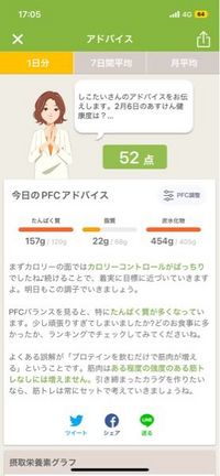 あすけん を利用してる方に質問です。

むね肉を1日300g、プロテイン1杯、納豆、全卵2などでしかたんぱく質取っていないのですが、

写真の通り
たんぱく質150となっています。 単純計算で、調理後むね肉300gでたんぱく質60～70くらいで
プロテイン1杯など合わせて

100くらいになる計算ではないでしょうか？
なぜ150を超えているのかわかる方コメントお願いします