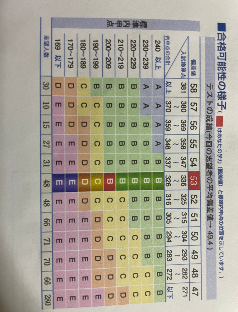 五ツ木の模試について質問です。2025年11月第6回の五ツ木模試を受