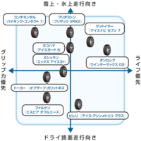 質問の画像