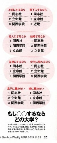 赤本 関関同立セット 2023 2024 2025 同志社 関学 立命館 赤本 関関同立セット 2023 2024 2025 同志社 関学 立命館 赤本 関関同