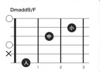 Dmadd9/fというコードをギターで弾く時、なぜ画像のように抑えるの... - Yahoo!知恵袋