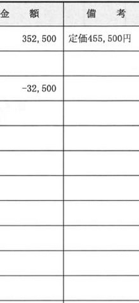 玄関ドアをリフォームするのですが、見積書で定価455.500なのに、金額352.500になってるのは何故ですか？ 