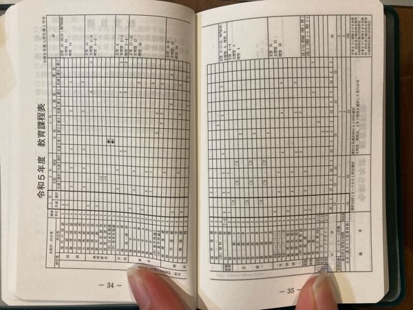 公立高校に通う高1女子です。 留年せずに年に何日学校を休めるでしょうか？ 私は身体をよく壊し休んでしまうのですが、留年せずにはどのくらいの日にちで休めるでしょうか？ わたしの学校は、公立で 隔週で（月2）で土曜授業4時間があり、時間割は 月曜日、水曜日は7時間 火曜日、木曜日、金曜日は6時間です。 単位は下の写真の通りです。 一年生のうちは年に何日休めるでしょうか？