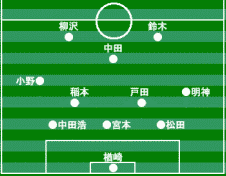 Blogなどでサッカーのフォーメーションを紹介したりする際に Yahoo 知恵袋