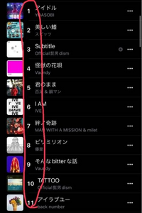 Apple Musicの質問です。
top100のランキングをプレイリストに追加すると、赤い線で囲んだところの数字が表示されないのですが、どうしたら良いですか？ どなたか教えてください。よろしくお願い致します。